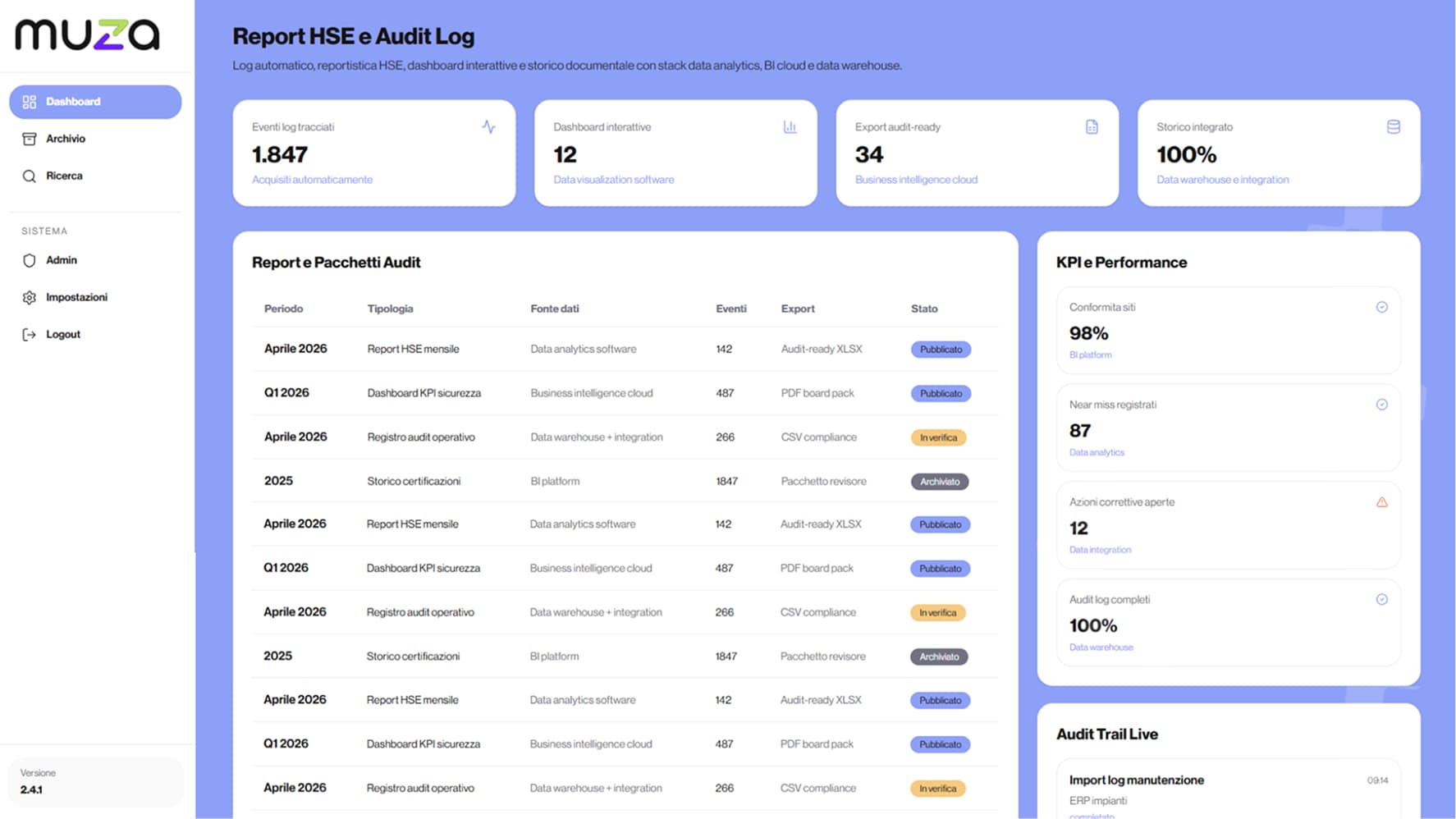 Report HSE e Audit Log