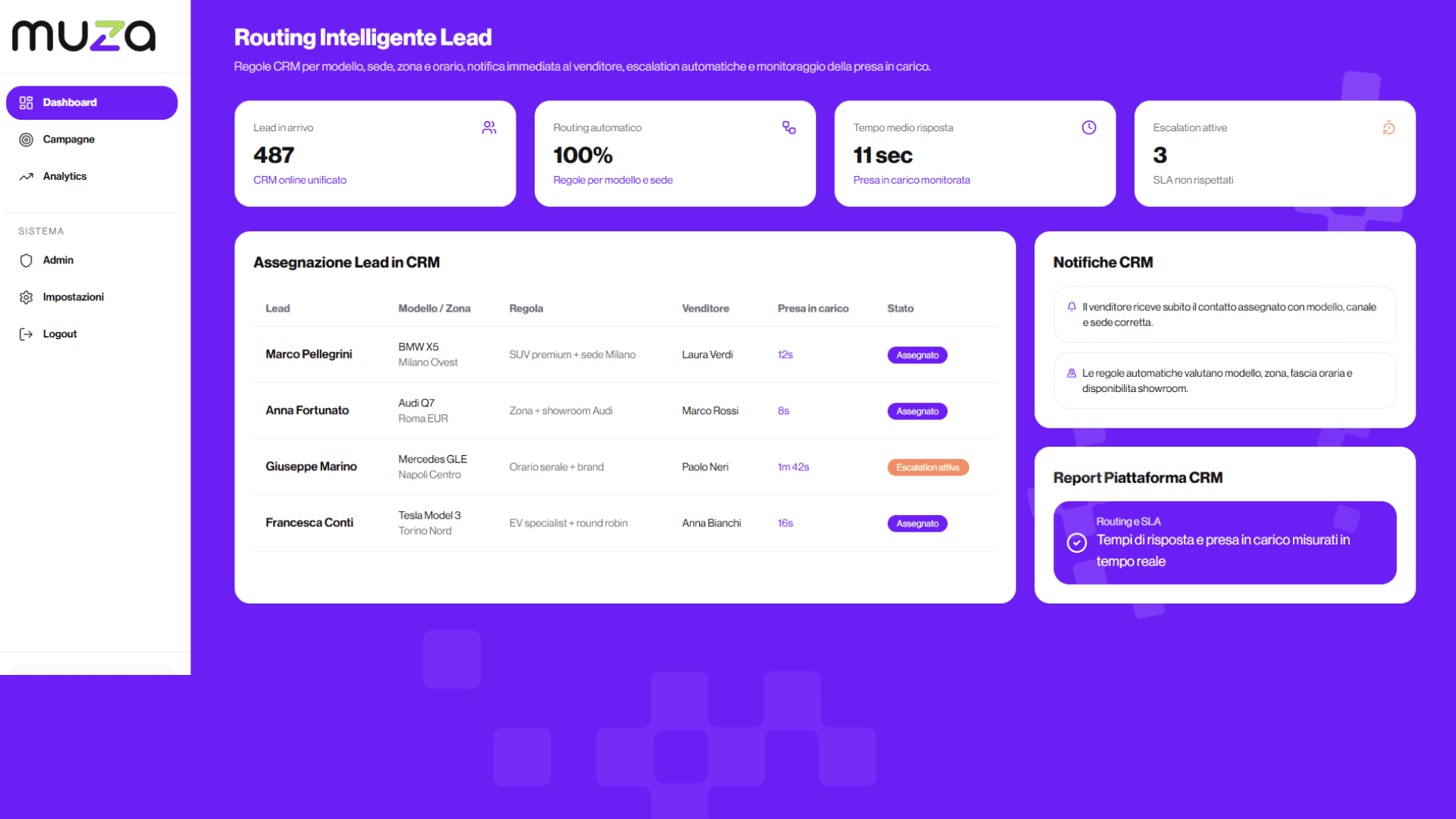 Routing Intelligente Lead