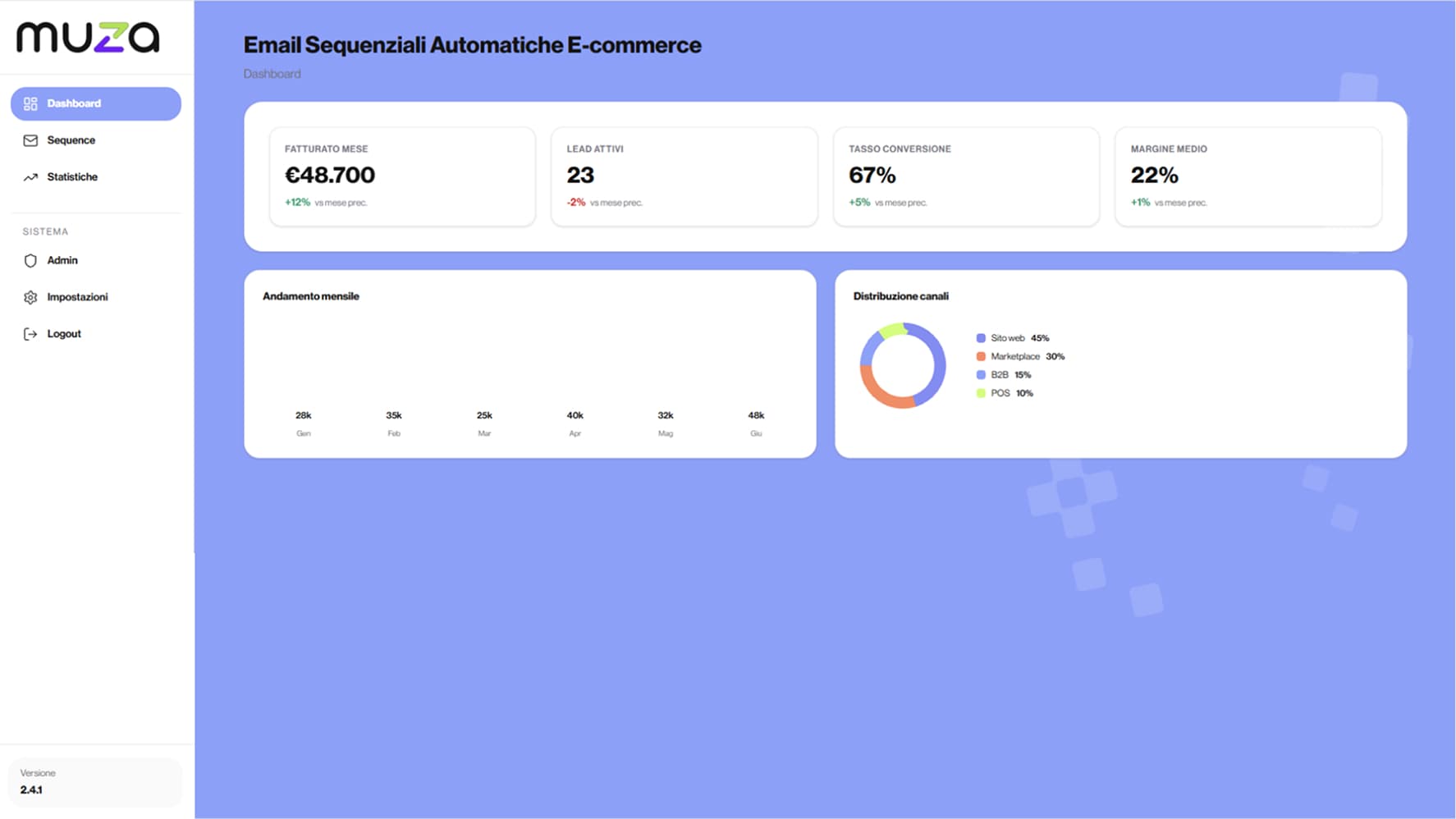 Email Sequenziali Automatiche E-commerce