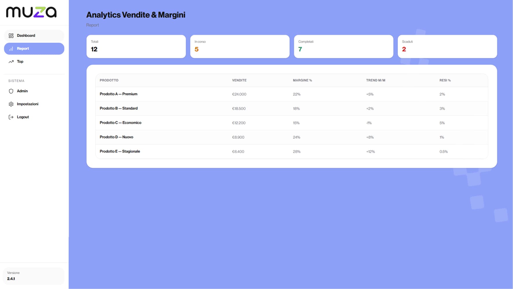 Analytics Vendite & Margini