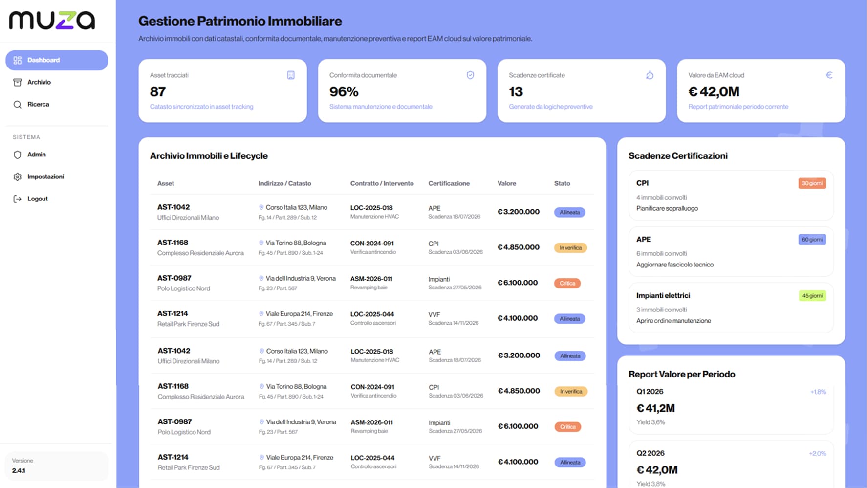 Gestione Patrimonio Immobiliare