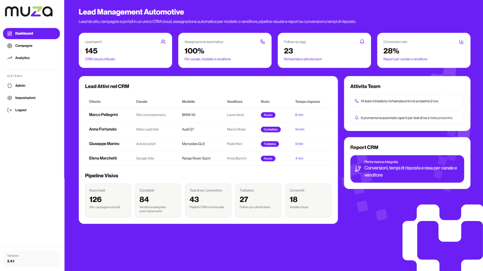 Lead Management Automotive