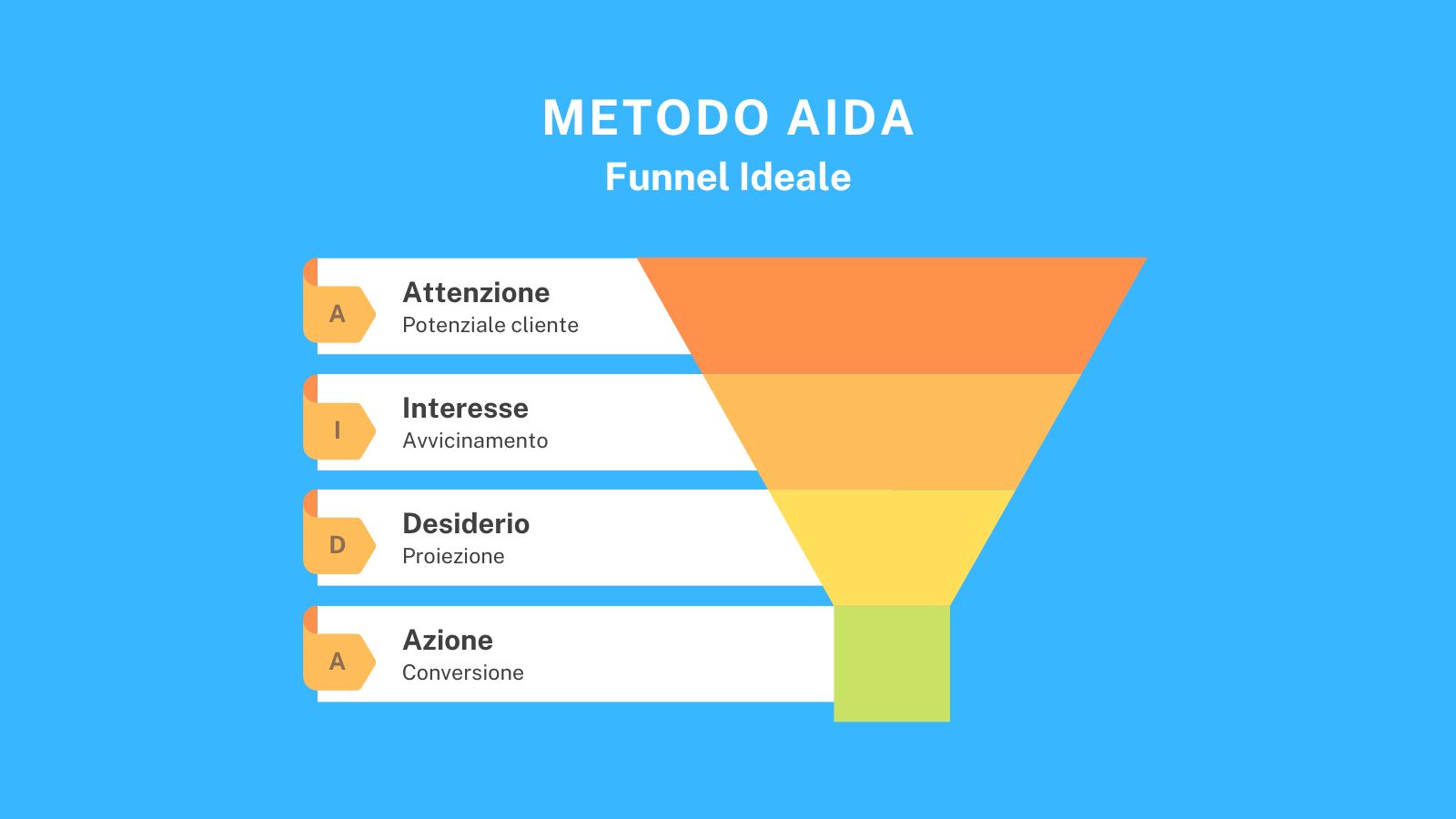 metodo-aida-muza